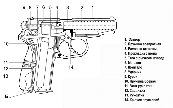 Пневматический пистолет МР – 654К (пневматический Макаров)