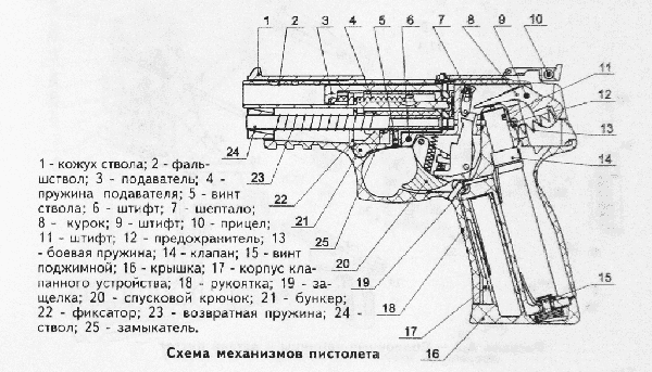 Схема пистолета МР-655К