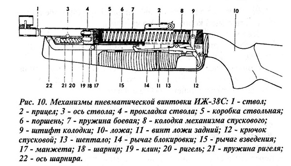 Схема винтовки ИЖ-38