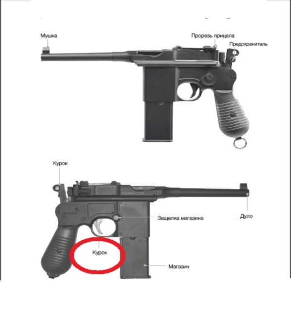 Устройство, комплектация и упаковка пневматического пистолета Маузер с96