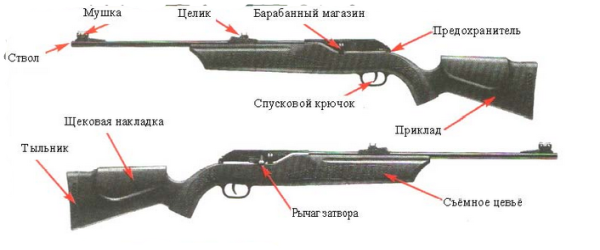Комплектация, устройство и упаковка пневматической винтовки Umarex 850 Air Magnum