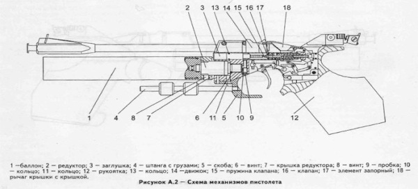 Пневмобалонный спортивный пистолет МР-672: характеристики, устройство,разборка, апгрейд