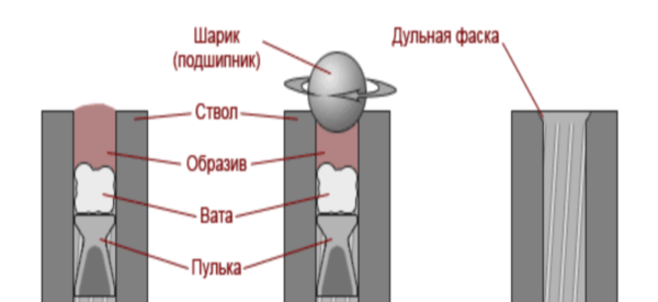 Изготовление фаски для пневматической винтовки Байкал МР-512-22
