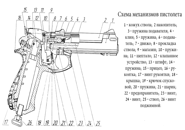 Устройство, принцип действия и комплектация пневматического пистолета Байкал МР-651 КС
