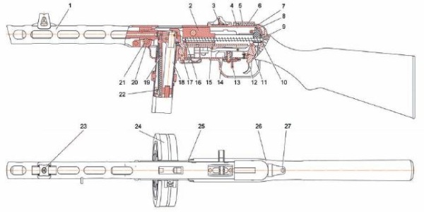 Устройство и принцип действия пневматической винтовки ВПО-512
