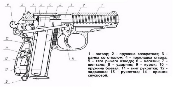 Разборка и модернизация пневматического пистолета SAS Makarov
